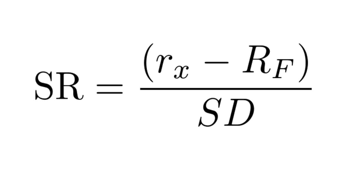 Sharpe ratio breakdown